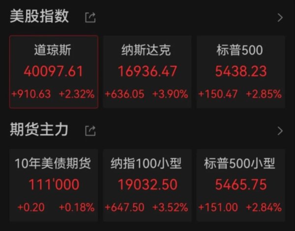 配资平台下载 中国资产，大涨！